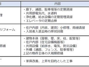 賃貸物件の修繕・メンテナンスを考える　その２