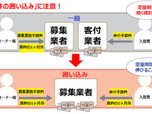 空室の募集状況を確認しましょう！