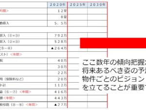 賃貸経営５つのリスクとは？