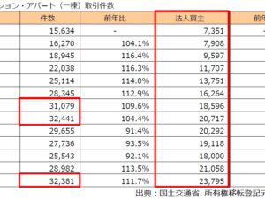 2024年の不動産投資動向について