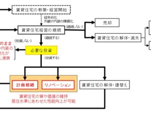 賃貸経営における正しい投資判断のタイミング