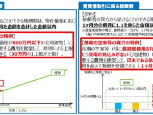 2024年7月仲介手数料改正