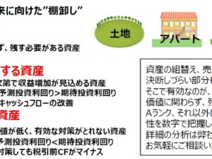 収益不動産売却のタイミングとポイント