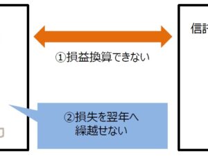 最近話題の家族信託。デメリットは？