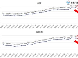 2024年の賃貸経営・不動産投資の注意点